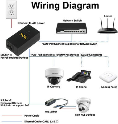 48V POE Injector Splitter με 2 θύρες Ethernet 10/100/1000Mbps