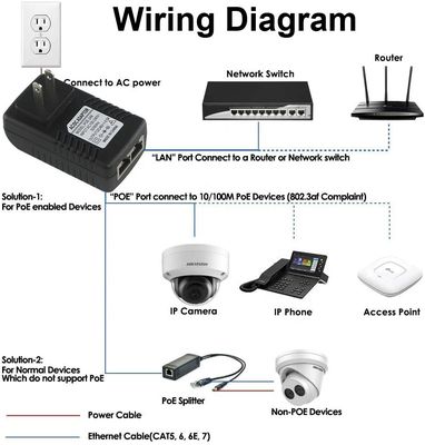 1Gbps Gigabit 12V 3A PoE Splitter Adapter για την πρόσθετη θύρα της κάμερας IP