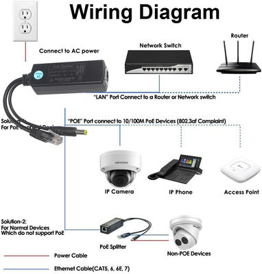 1Gbps Gigabit 12V 3A PoE Splitter Adapter για την πρόσθετη θύρα της κάμερας IP