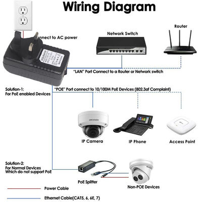 Συνδέτης συνεχούς ρεύματος 2 RJ45 θύρες POE Σφαιρίδιο ηλεκτρικής ενέργειας 24V 1a Για κάμερα IP