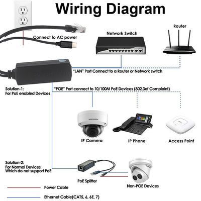 IEEE802.3af RJ45 TYPE-C Καλώδιο 12v 24v 48v POE Διαχωριστής ισχύος μέσω προσαρμογέα Ethernet