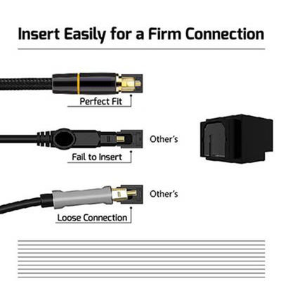 Rohs 5.1 Digital Fiber Optical Audio Toslink Cable για ηχεία Hifi