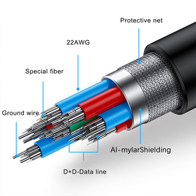 Υψηλής ταχύτητας 5Gbps 3.0 USB τύπου C σε τύπο Α καλώδιο για VR 1 2 καλώδιο σύνδεσης VR ακουστικών