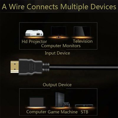 Προσαρμοσμένο μήκος 2.0 έκδοση HDMI καλώδιο 4K 60Hz 3D1080P 18Gbps 1M/2M/3M