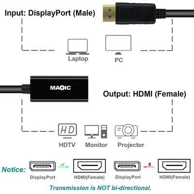 ABS Κοαξιακό Χρυσό επιχρισμένο Displayport αρσενικό DP προς HDMI καλώδιο προσαρμοστή για προβολέα