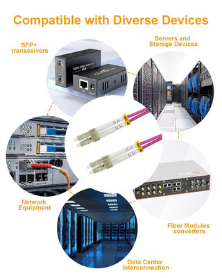 1GB Duplex LC-LC 50/125um Multimode Fiber Optic Cable για ταχεία μετάδοση δεδομένων