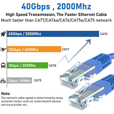8P6C Cat6 Lan Cable Ethernet Network Lan Cable με σύνδεσμο RJ45 8P8C και κάλυψη PVC