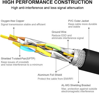 Μπλε γυμνό σύρμα χαλκού RJ45 έως RJ45 24AWG 25ft Cat6 Ethernet Patch Cable