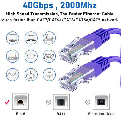 Μπλε γυμνό σύρμα χαλκού RJ45 έως RJ45 24AWG 25ft Cat6 Ethernet Patch Cable