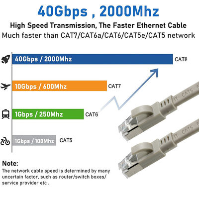 Καλώδιο Ethernet FTP με προστατευτικό κάλυμμα και χωρίς σναγκ