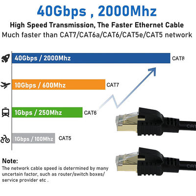 Καλώδιο Ethernet προστατευμένο CAT8 S/FTP 40Gbps Χρυσό RJ45