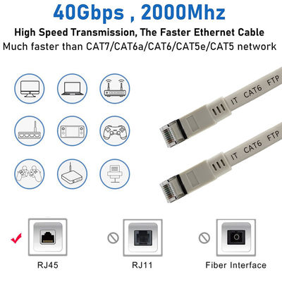 CAT6 Επίπεδο Θωρακισμένο Καλώδιο Ethernet - FTP Καλώδιο Patch LAN με Συνδέσμους RJ45 για Router, Switch, Desktop, Χρήση Κέντρου Δεδομένων