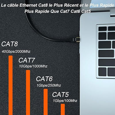 CAT6 Επίπεδο Θωρακισμένο Καλώδιο Ethernet - FTP Καλώδιο Patch LAN με Συνδέσμους RJ45 για Router, Switch, Desktop, Χρήση Κέντρου Δεδομένων