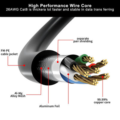 CAT6 Επίπεδο Θωρακισμένο Καλώδιο Ethernet - FTP Καλώδιο Patch LAN με Συνδέσμους RJ45 για Router, Switch, Desktop, Χρήση Κέντρου Δεδομένων