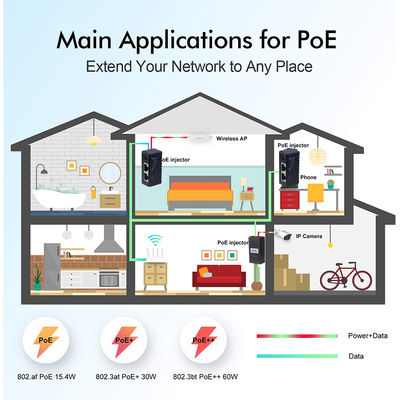 Ενεργός Εγχυτήρας PoE - Προσαρμογέας Power Over Ethernet 48V Συμβατός με IEEE 802.3af/at για IP Camera, Ασύρματο AP, Τηλέφωνα VoIP