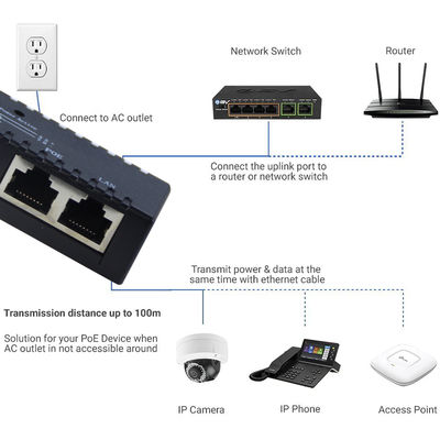 Ενεργός Εγχυτήρας PoE - Προσαρμογέας Power Over Ethernet 48V Συμβατός με IEEE 802.3af/at για IP Camera, Ασύρματο AP, Τηλέφωνα VoIP