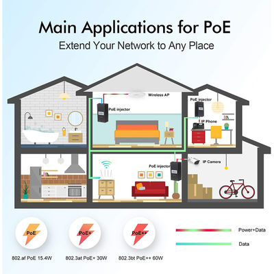 Δισκογραφικό Active PoE Injector -48V Power Over Ethernet Adapter IEEE 802.3af/at για κάμερες IP, ασύρματο AP, VoIP τηλέφωνα
