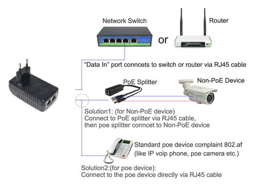EU Plug PoE Injector- 48V Active Power Over Ethernet Supply IEEE 802.3af/at για κάμερα IP, σημείο ασύρματης πρόσβασης, VoIP τηλέφωνο