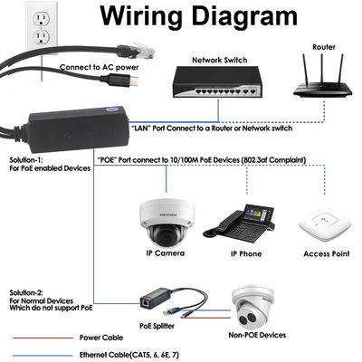 PoE Splitter με έξοδο συνεχούς ρεύματος - 48V έως 12V/9V/5V Step Down Power Over Ethernet Converter για IP Camera, Raspberry Pi, Access Point