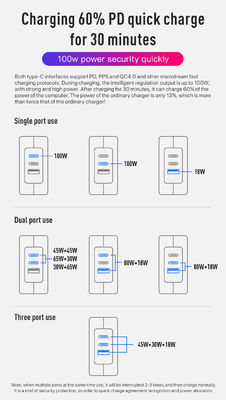 Φορτιστής τοίχου USB-C 140W, βύσμα AU 2 ακίδων, Γρήγορη φόρτιση