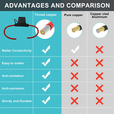 Θήκη ασφάλειας εν σειρά 30A με καλώδιο 10 AWG για αυτοκίνητα