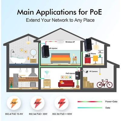 30W 48V Παθητικός ενέττης POE 1000Mbps για σημείο πρόσβασης κάμερας IP